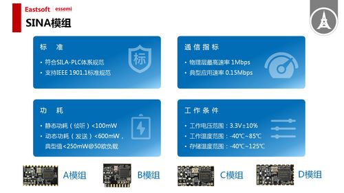 東軟載波微電子產(chǎn)品推介會(huì)在合肥圓滿(mǎn)舉行