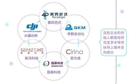 香港宣布打造“世界新硅谷”！“香港+深圳+東莞”協(xié)同引爆粵港澳大灣區(qū)科技新浪潮