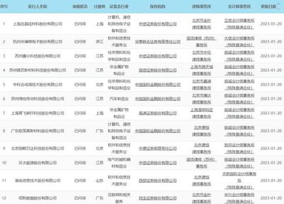 政策與產(chǎn)業(yè)雙驅(qū)動(dòng) 十部門印發(fā)消除宮頸癌計(jì)劃，晶科能源與晶科微電子協(xié)同發(fā)展